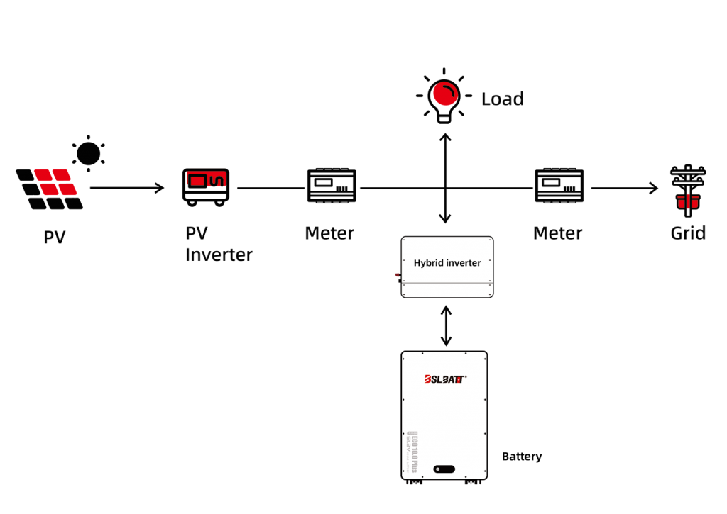 AC-ECO10.0