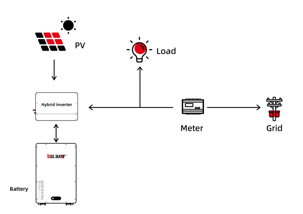 DC-ECO10.01