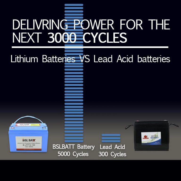 Lithium-Ion Battery Maintenance Guidelines | BSLBATT