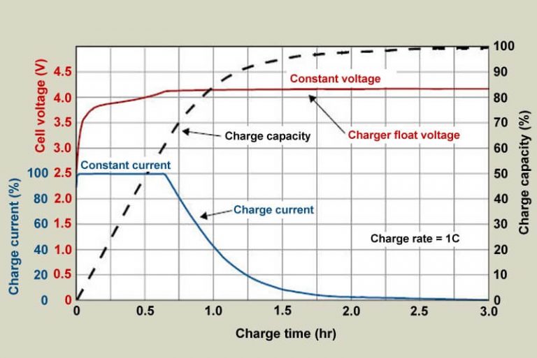 What to Consider When Selecting Lithium-Ion Batteries?