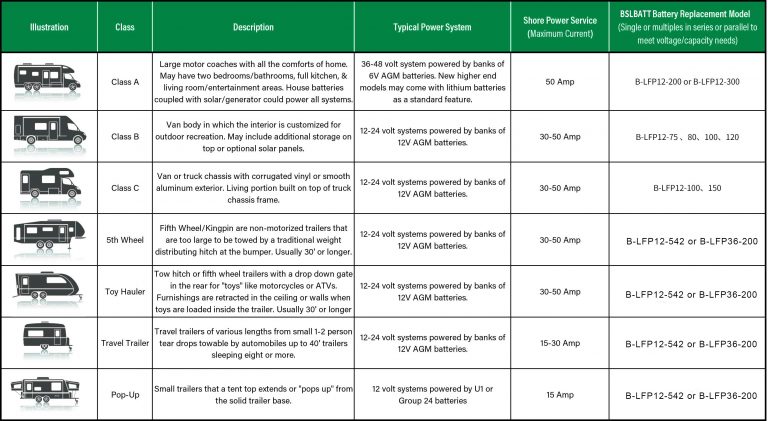 BSLBATT RV Lithium Battery - Over 17 Years of Reputation