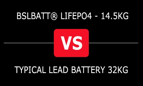 Batterie au lithium 72v au meilleur rapport qualité-prix - Fabricant de  batteries BSLBATT