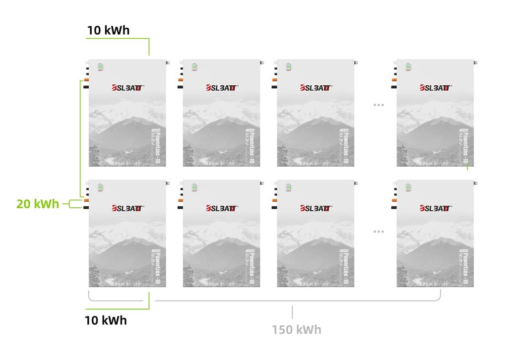 Ultra-thin Wall Mounted Battery 10kWh - BSLBATT PowerLine - 10