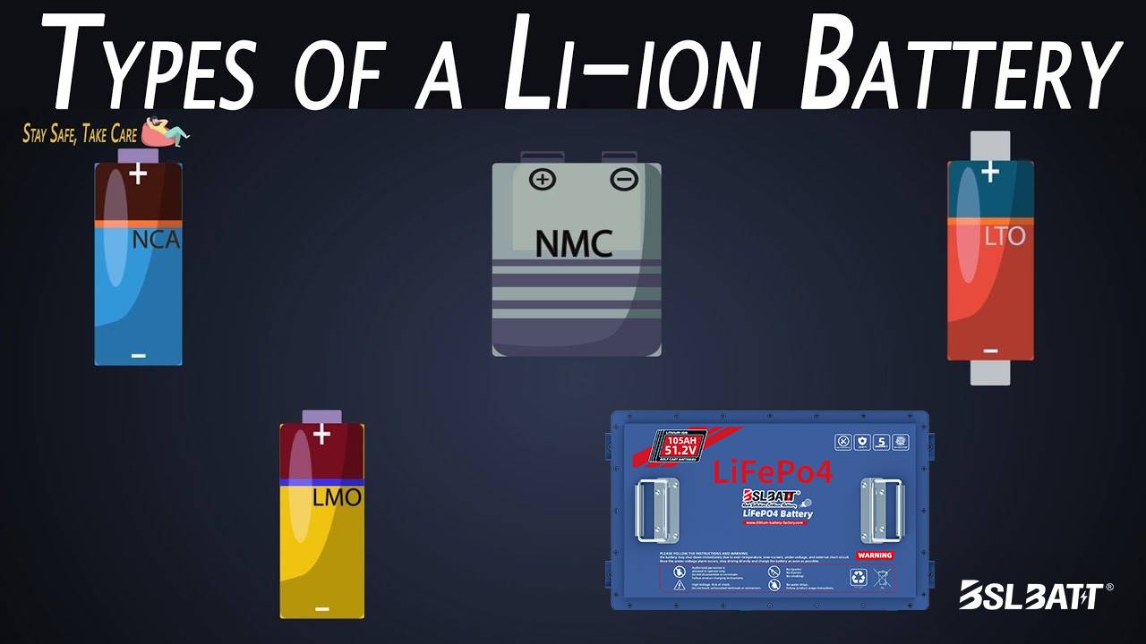 lithium battery types