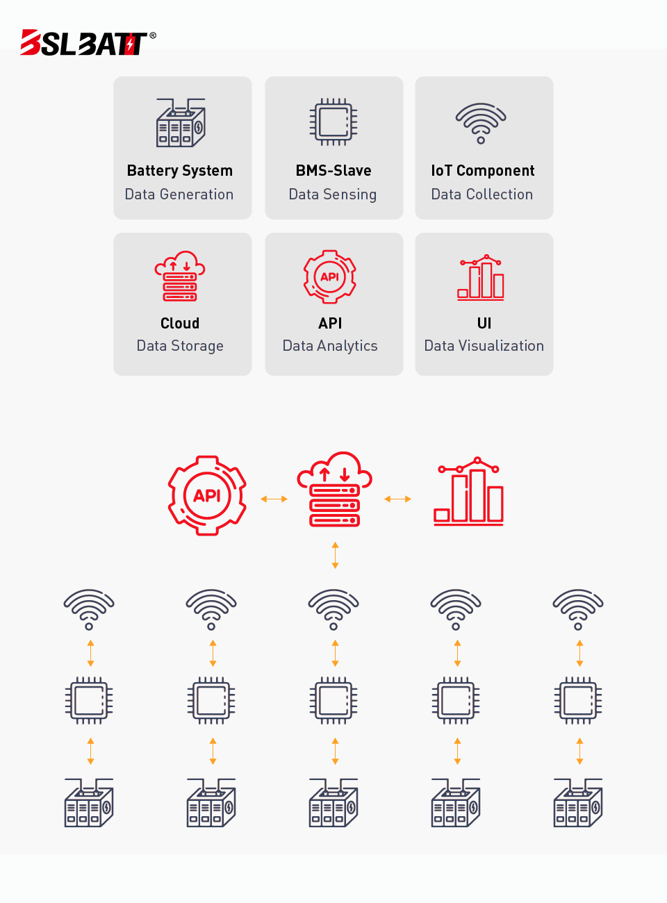 BSL BMS cloud