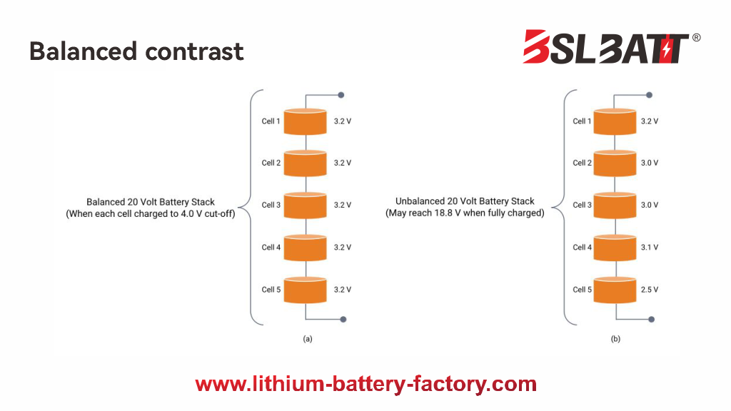 Balanced contrast BMS