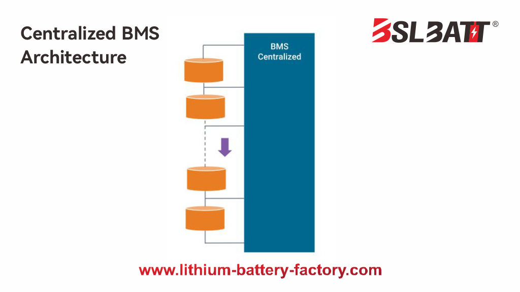 Centralized BMS Architecture