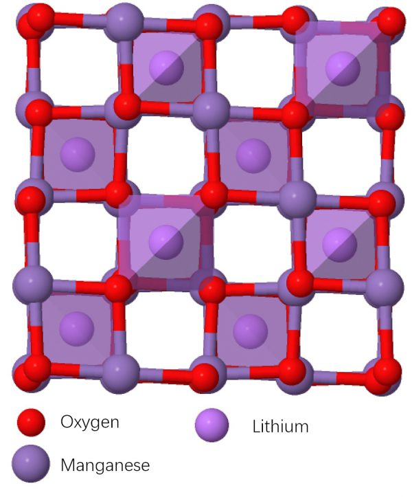 Lithium Manganese Oxide