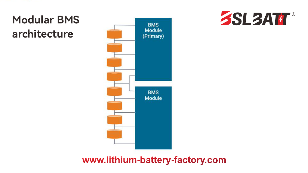 Modular BMS architecture