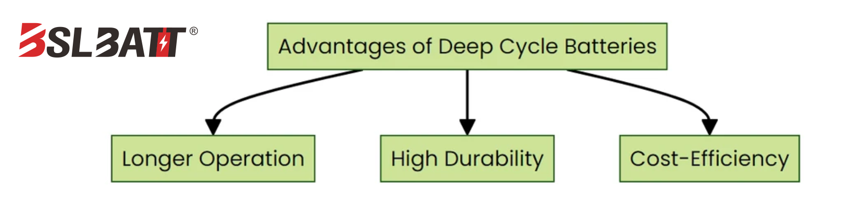 Benefits-of-Deep-Cycle-Batteries_