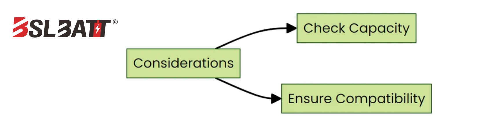 Capacity-Requirements