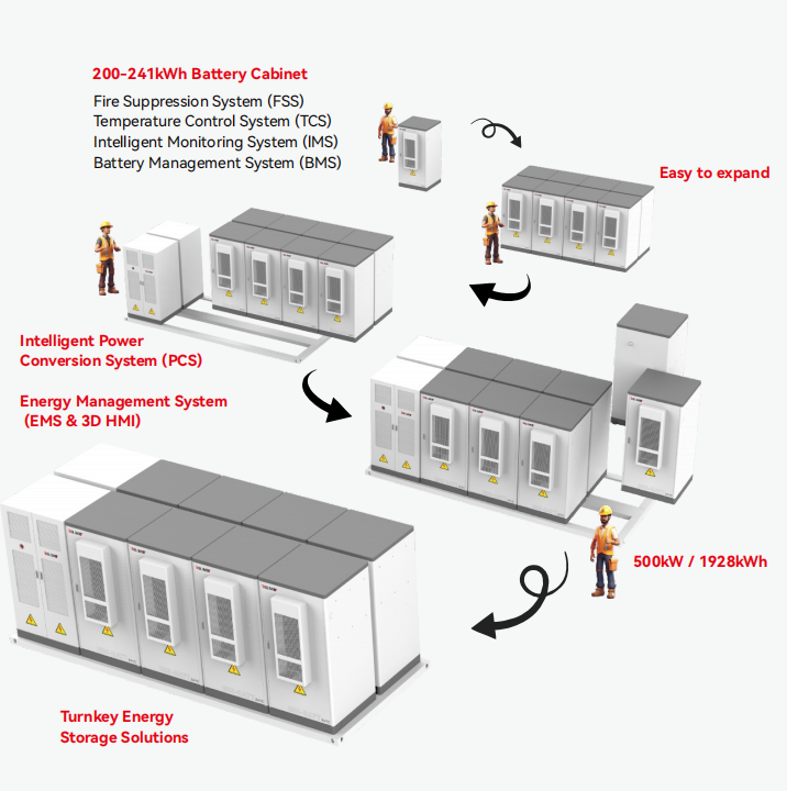 ESS-GRID FlexiO 4