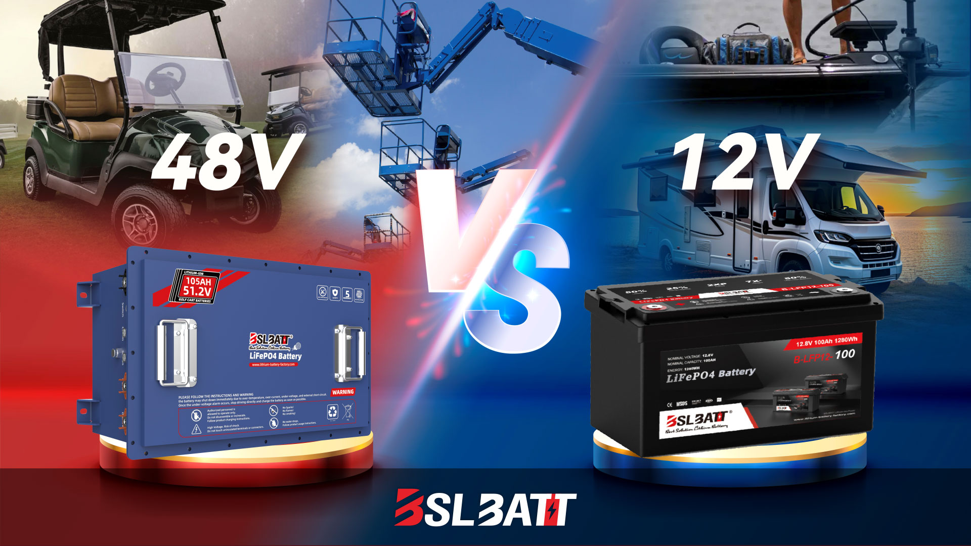 12v 100ah vs 48volt 100ah