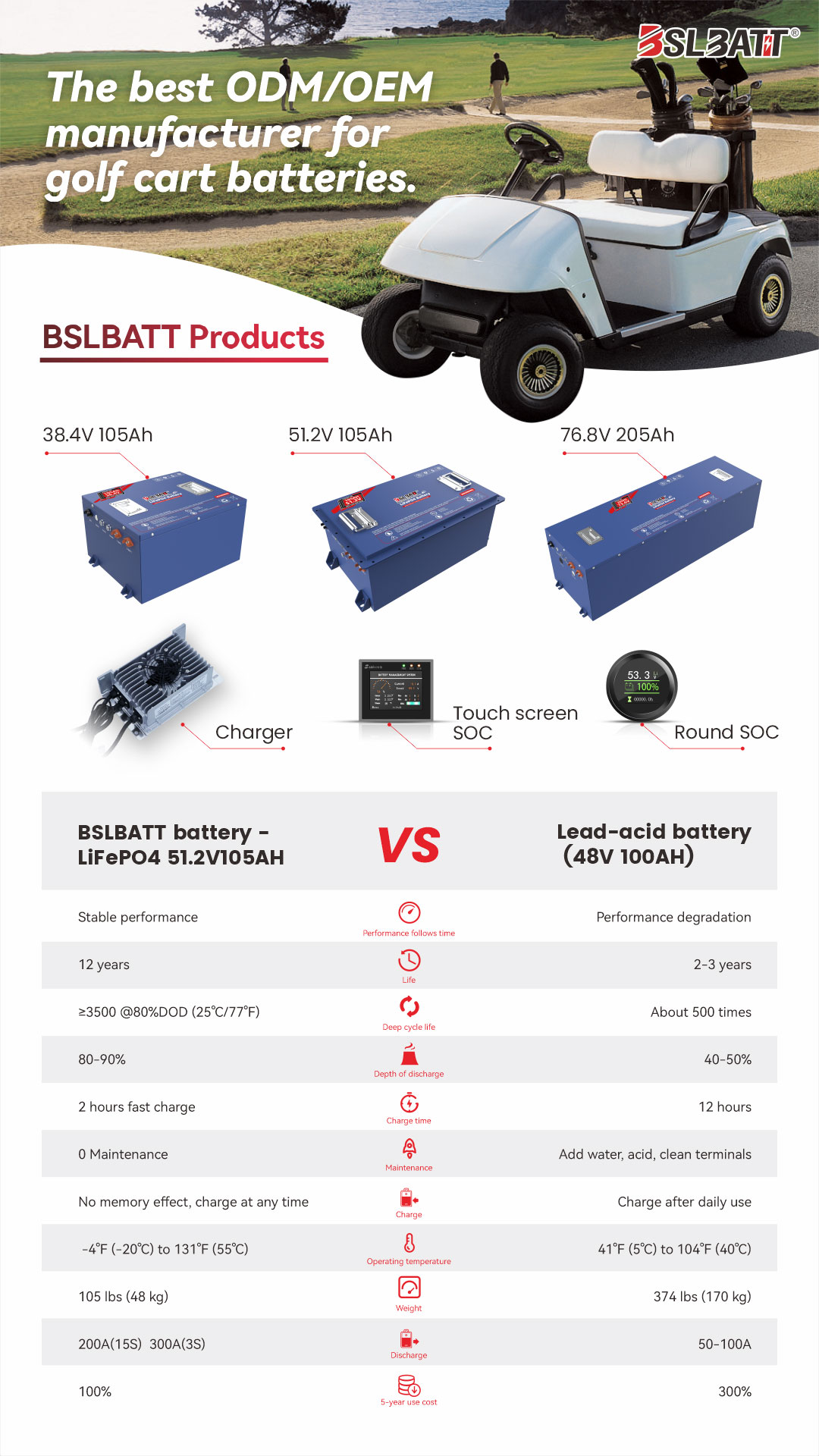 BSLABTT lithium battery -VS-Lead